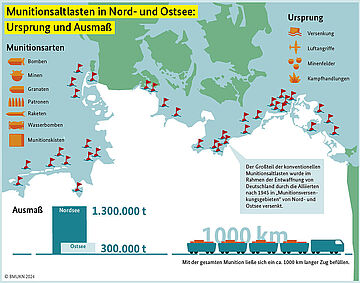 Infografik: Kartierung der Munitionslasten, der Munitionsarten, deren Ursprung und das Ausmaß. Weitere Informationen siehe Bildunterschrift